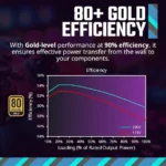 Cooler Master MWE Gold 850 V3 Power Supply - Image 4