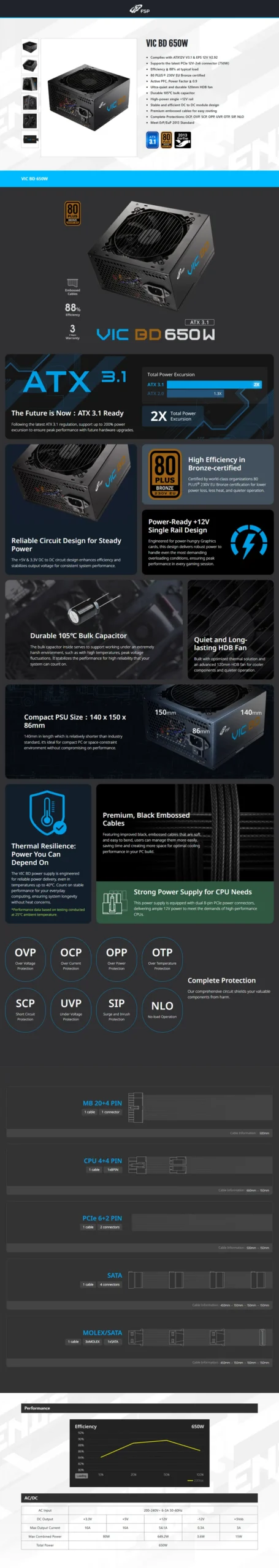 FSP VIC BD 650W Power Supply